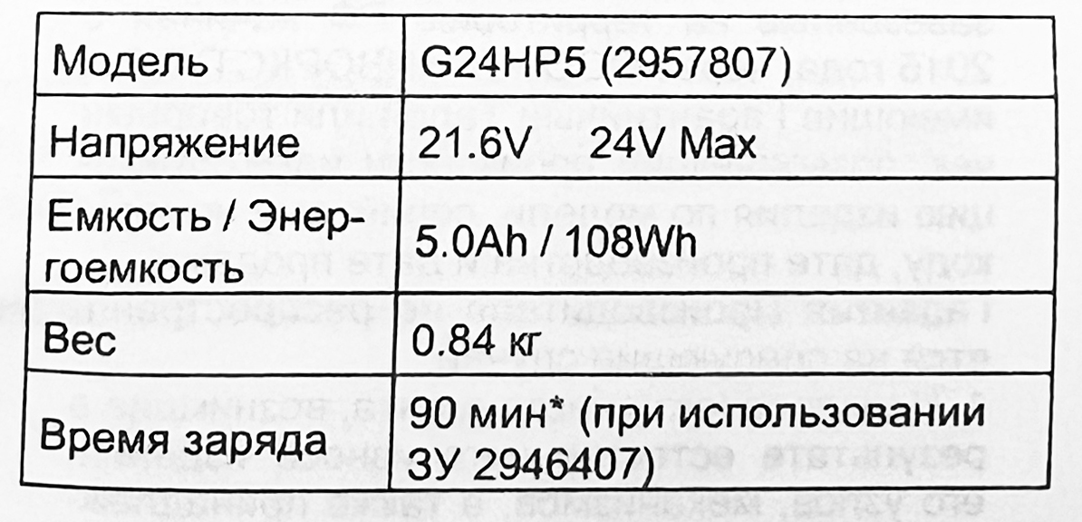 Аккумулятор 5 Ah Greenworks High Power 24V G24HP5 2957807