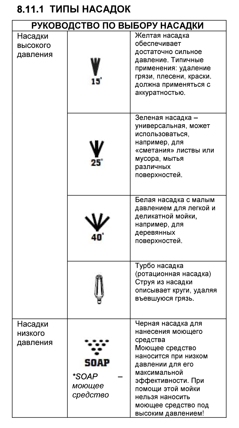 Мойка высокого давления Greenworks 180 бар GDPW-Semi-P15 5106007