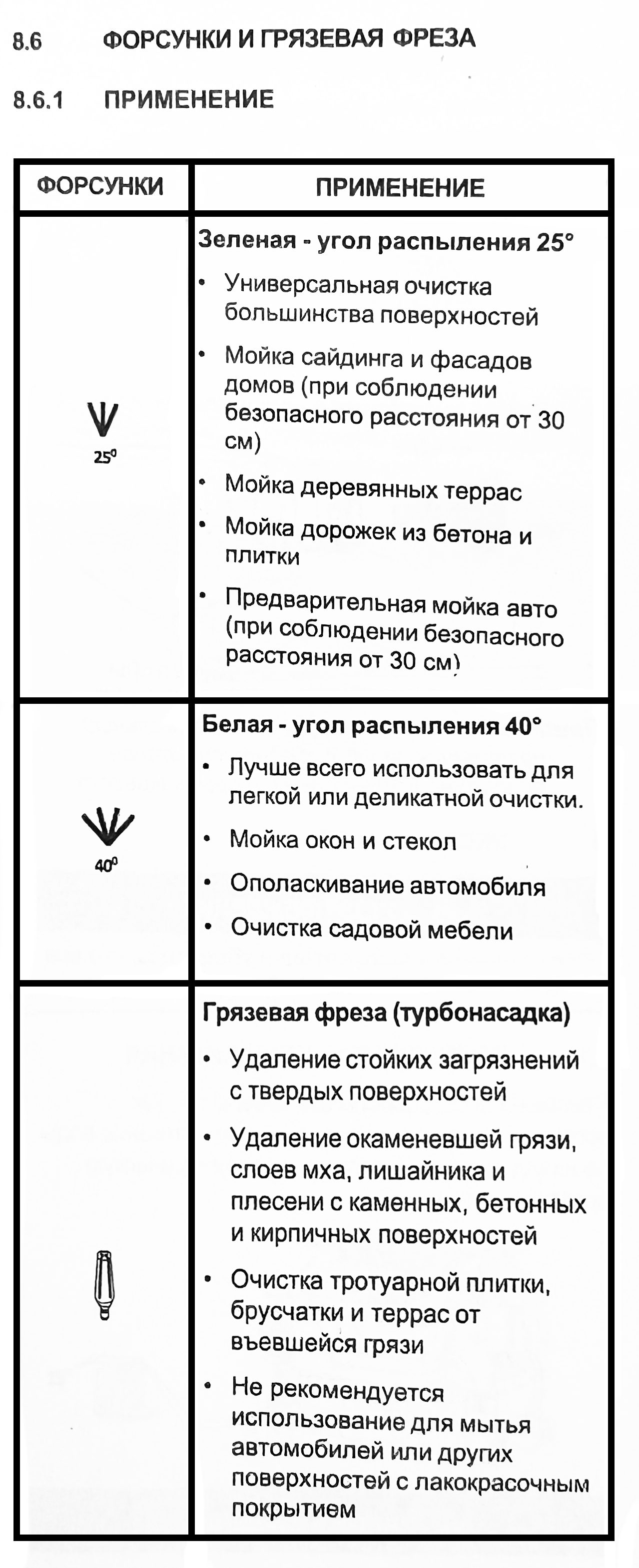 Мойка высокого давления 140 бар 1900 Вт электрическая Greenworks PW3140