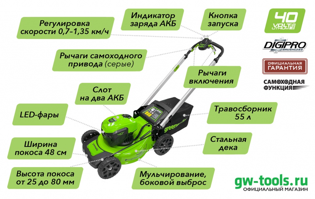Газонокосилка аккумуляторная самоходная Greenworks 48 см 40V GD40LM48SP, бесщёточная.jpg