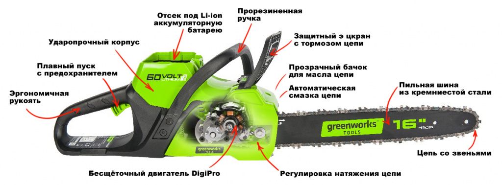устройство цепной пилы greenworks