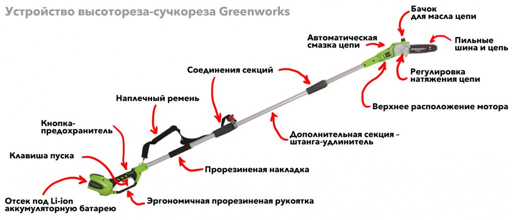устройство высотореза.jpg