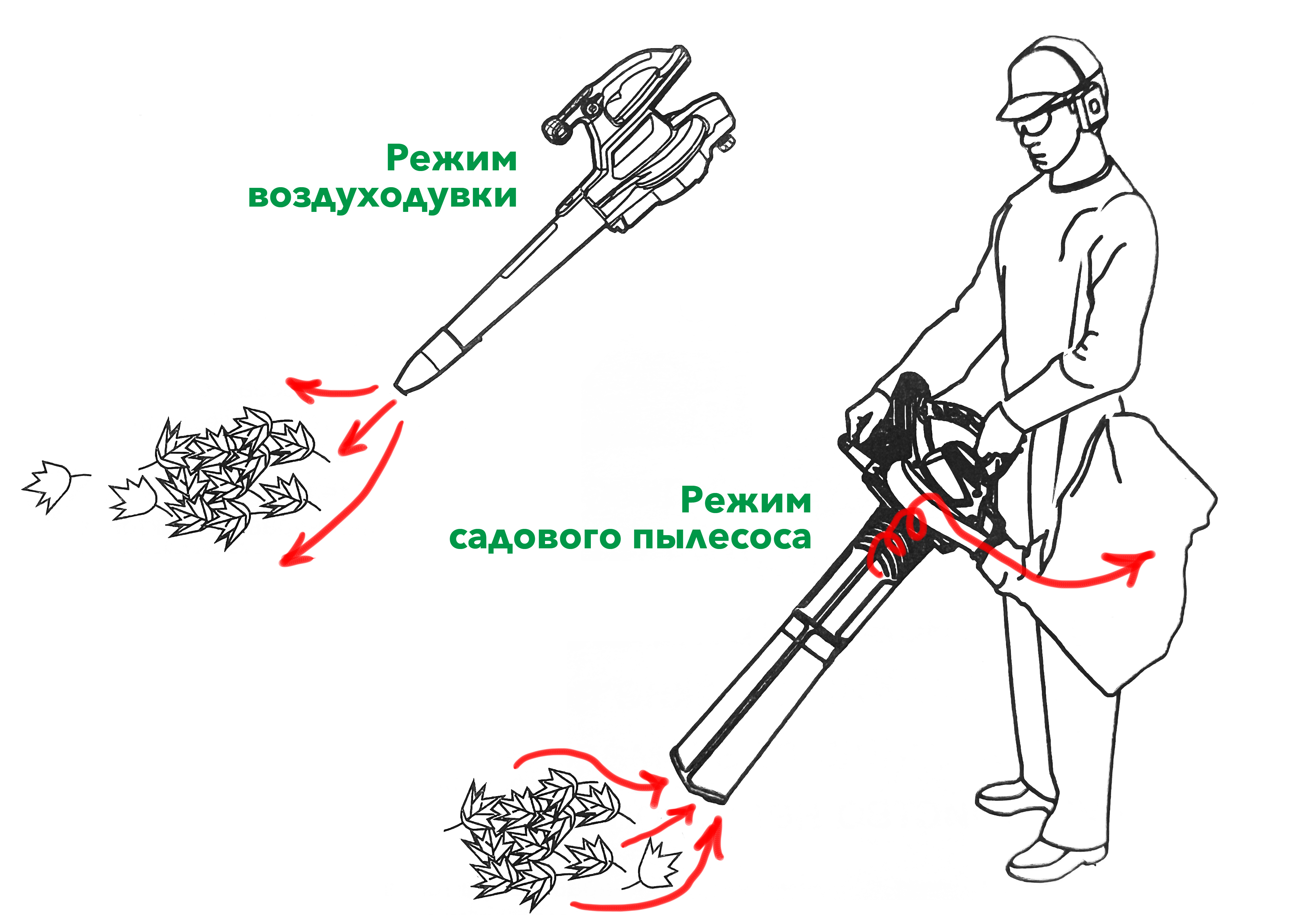 Воздуходув – садовый пылесос аккумуляторный Greenworks 40V GD40BV 2406907, бесщёточный, без АКБ и ЗУ