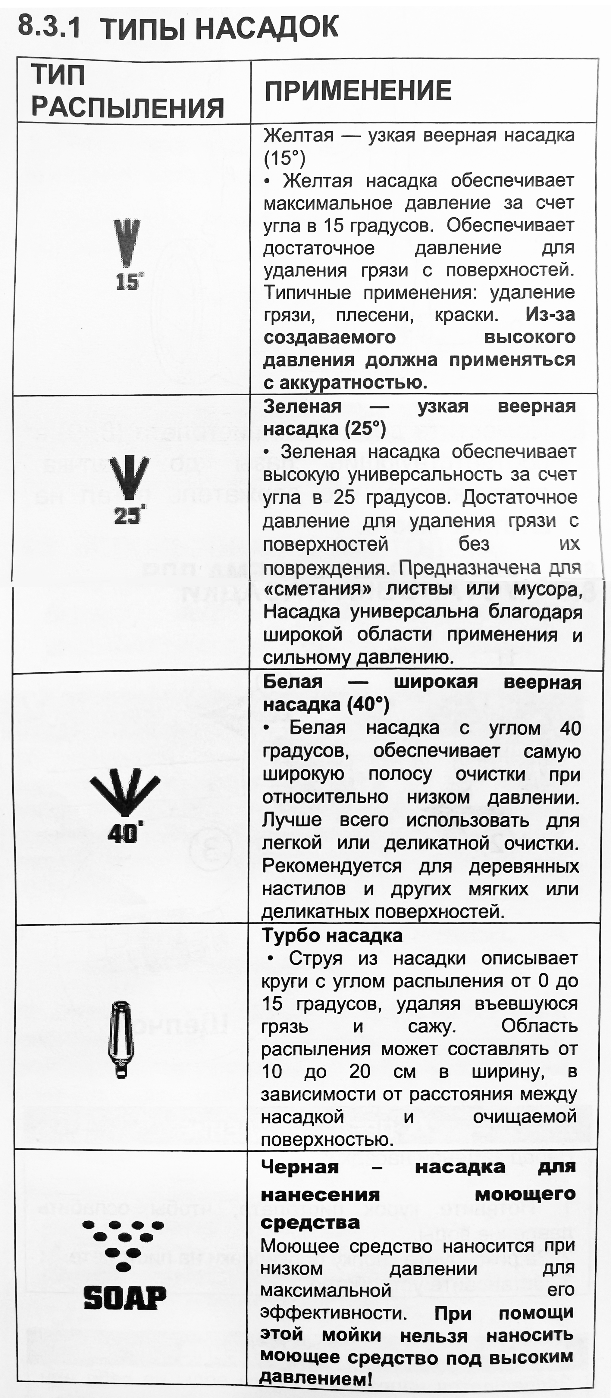 Мойка высокого давления Greenworks 140 бар GPWG5II 2000W 5106607