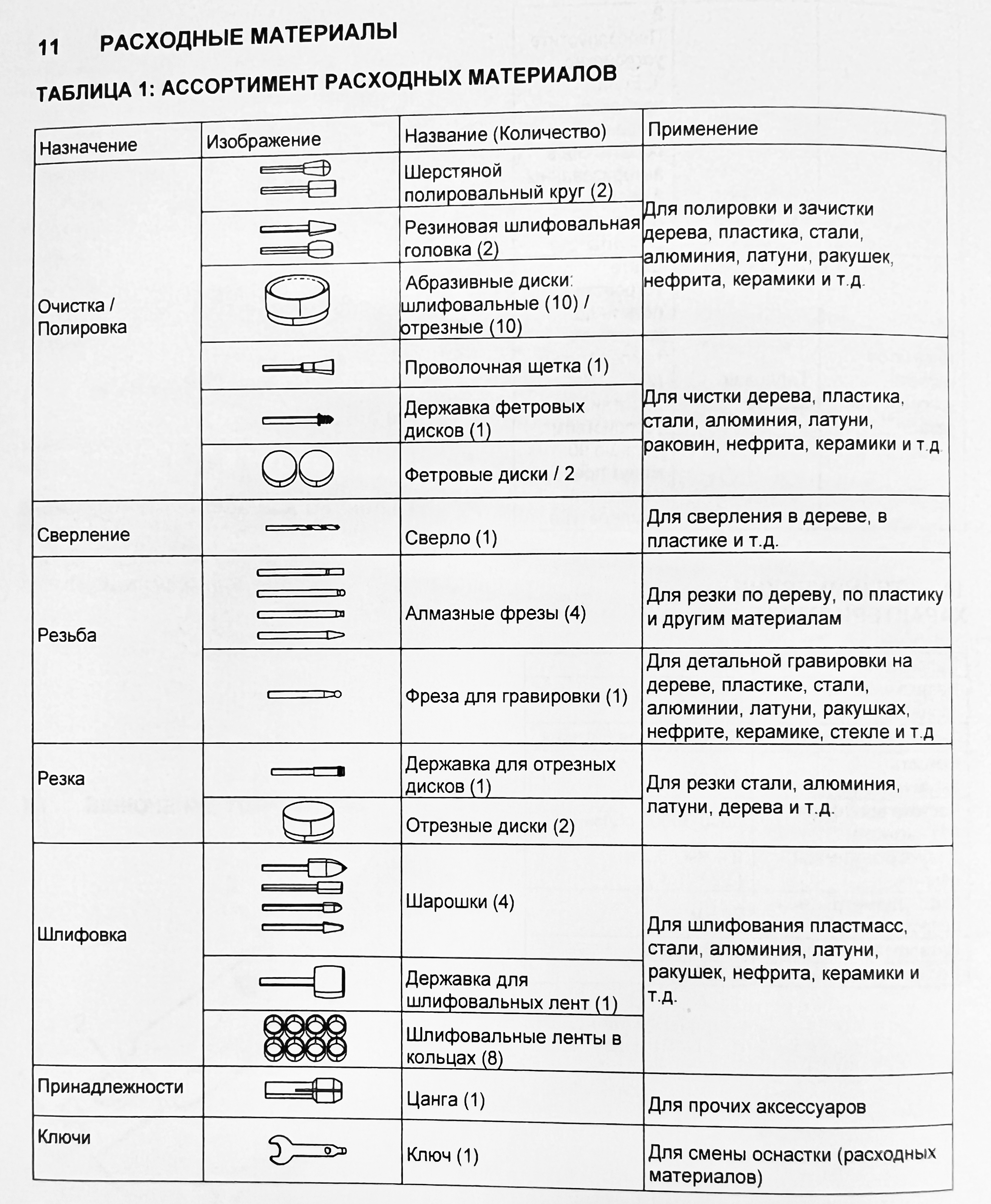Гравёр аккумуляторный Greenworks 8V, GPT-8VRT 3200707, с оснасткой (52 шт.), в кейсе