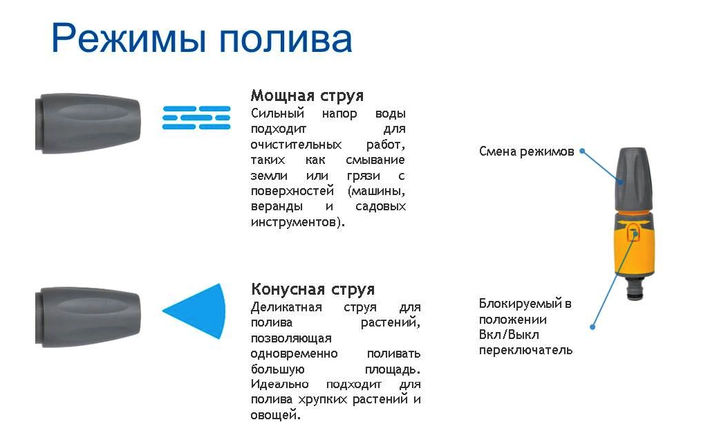 Наконечник для шланга HoZelock 2294 Plus 2 режима