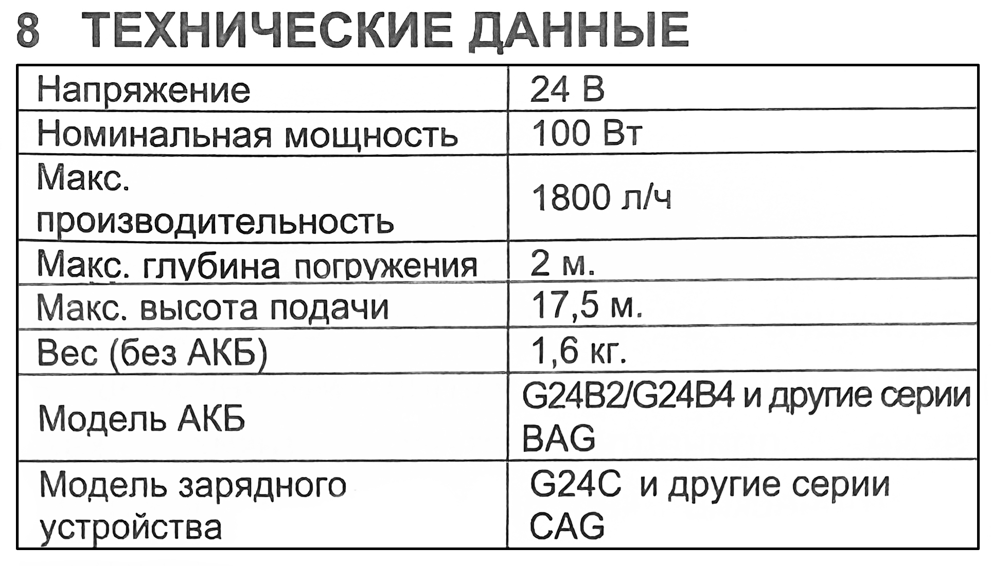 Насос для полива из бочки аккумуляторный Greenworks 24V G24SWP 3401007, без АКБ и ЗУ