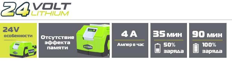 Банер описания преимуществ аккумулятора 24в 4ач