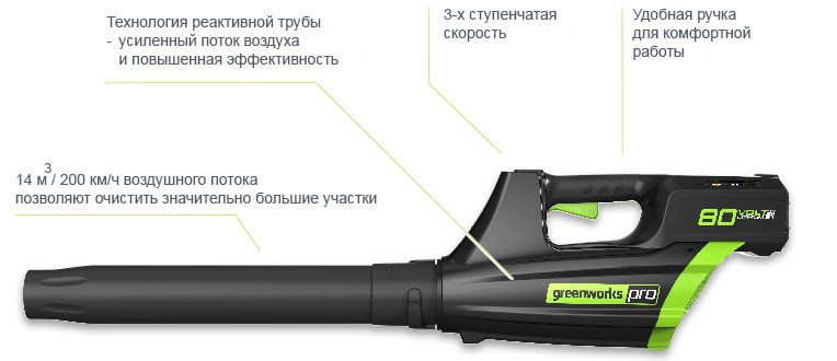 Воздуходувка greenworks 80V PRO GD80BL