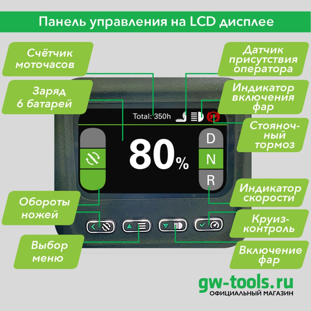 Панель-управления-на-LCD-дисплее1.jpg
