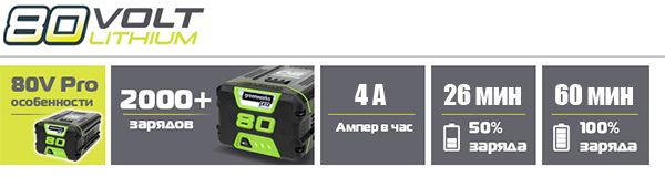 Преимущества аккумулятора Greenworks 80V PRO G80B4-001.jpg