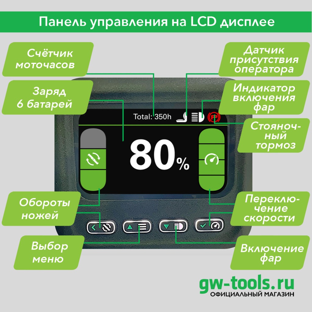 Панель-управления-на-LCD-дисплее.jpg
