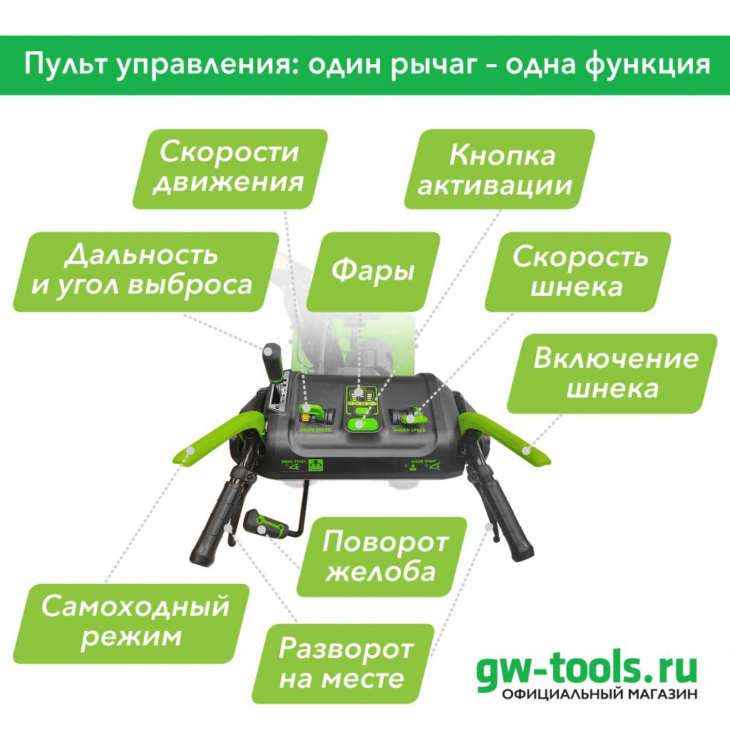 Пульт управления самоходным снегоуборщиком 82В 2602807.jpg
