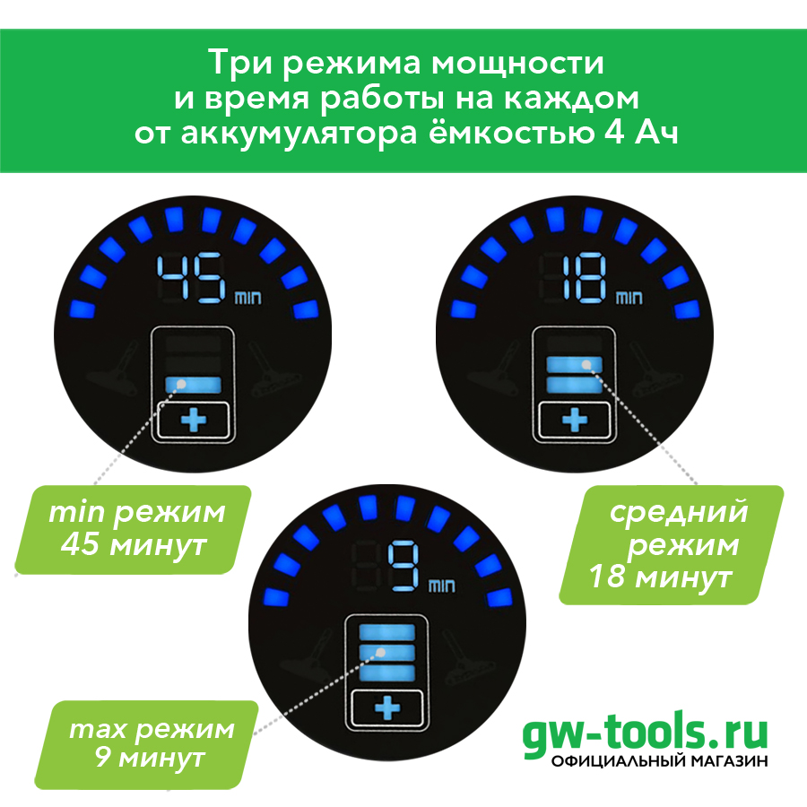 Режимы и время работы у вертикального пылесоса 4701407