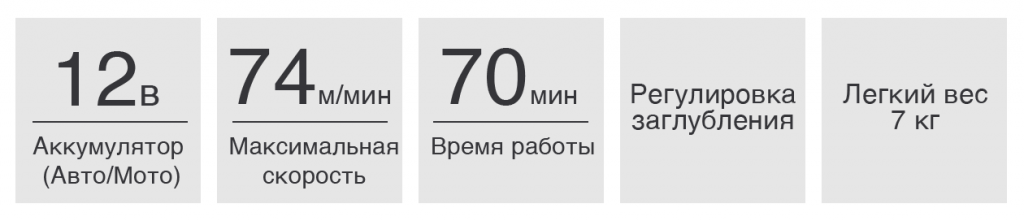 преимущества лодочного мотора G12TM55 преимущества лодочного мотора G12TM55