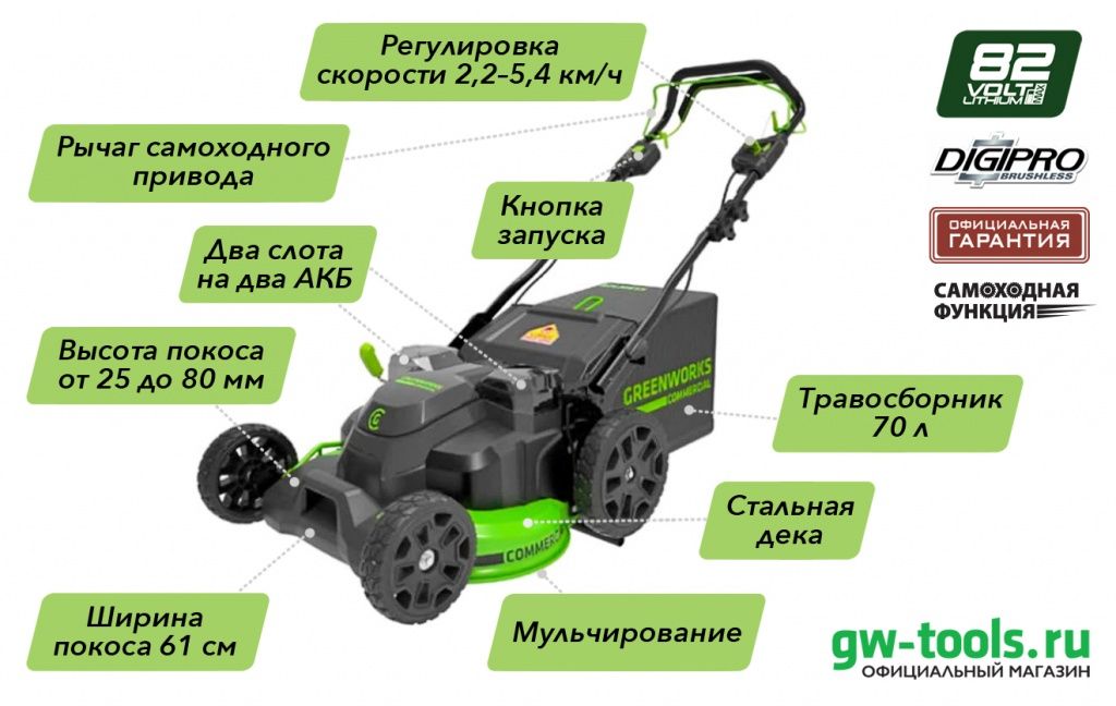 Газонокосилка аккумуляторная TwinForce самоходная 61 см Greenworks 82V бесщёточная 2515607.jpg
