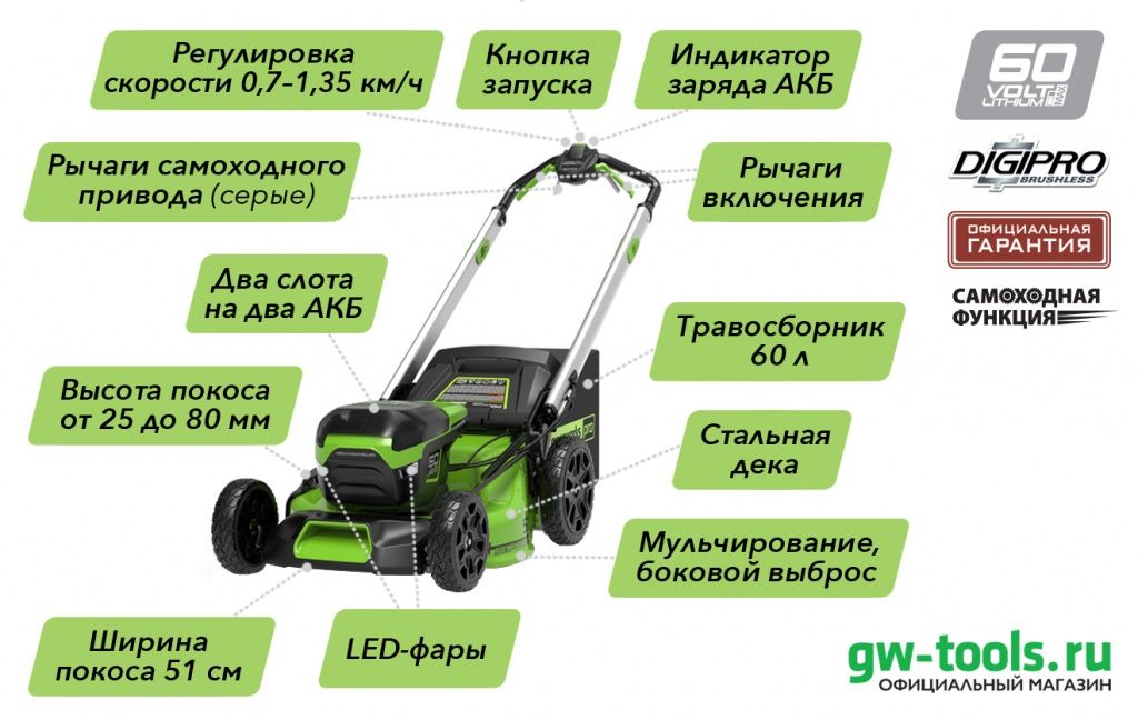Газонокосилка самоходная, аккумуляторная Greenworks GD60LM51SP, 60V, 51 см, бесщеточная 2514307.jpg