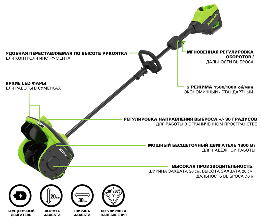 Устройство снегоуборочной лопаты Greenworks 60V